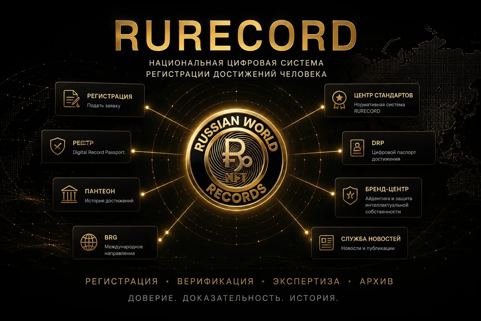 Как RURECORD регистрирует рекорды и достижения