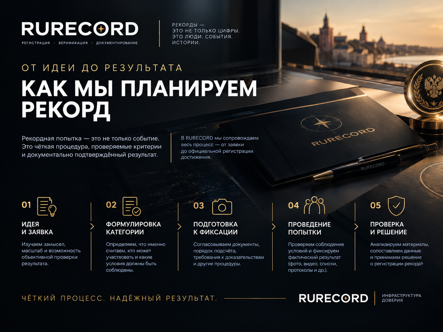Как регистрируют рекорды: планирование, проверка и документирование достижений в RURECORD