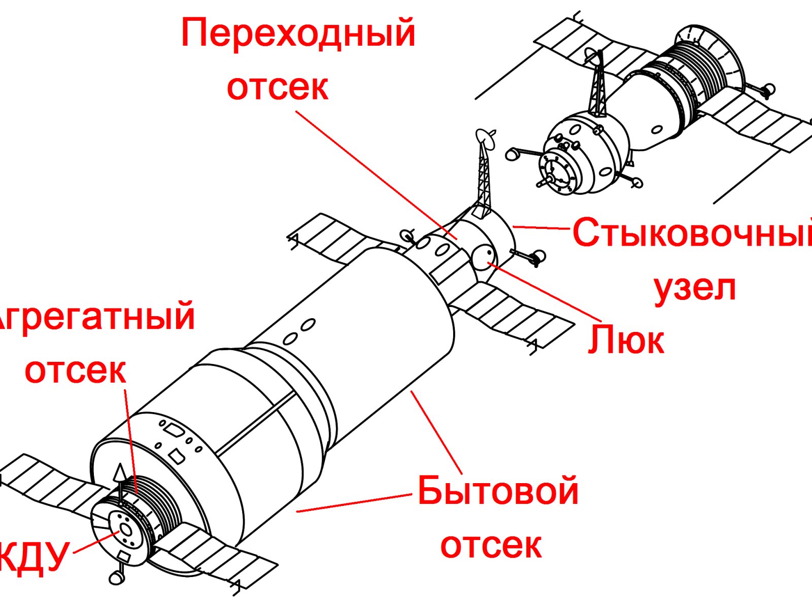 Салют-1, СССР