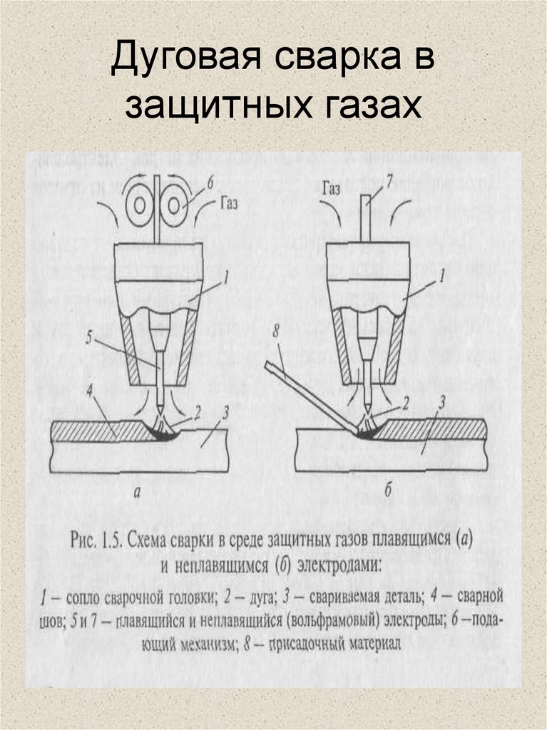 СССР
