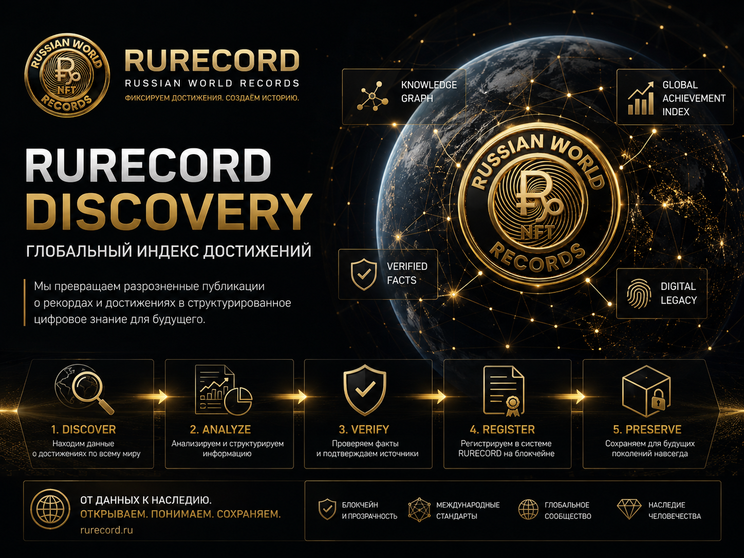 RURECORD создаёт глобальный Поиск (индекс) достижений
